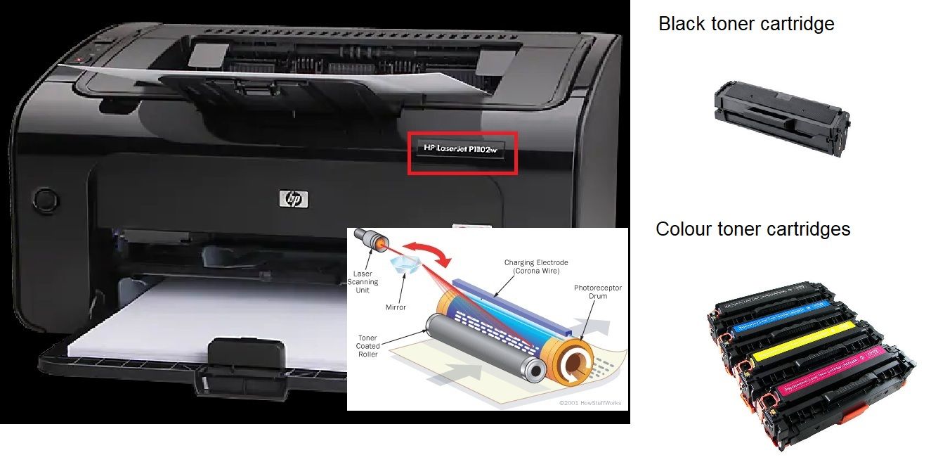 tro komponent Ondartet Do you have a Laser Printer or an Inkjet Printer? | Keon Labels